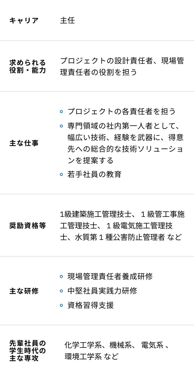 プラントエンジニアリングの入社10年目からの研修内容一覧表