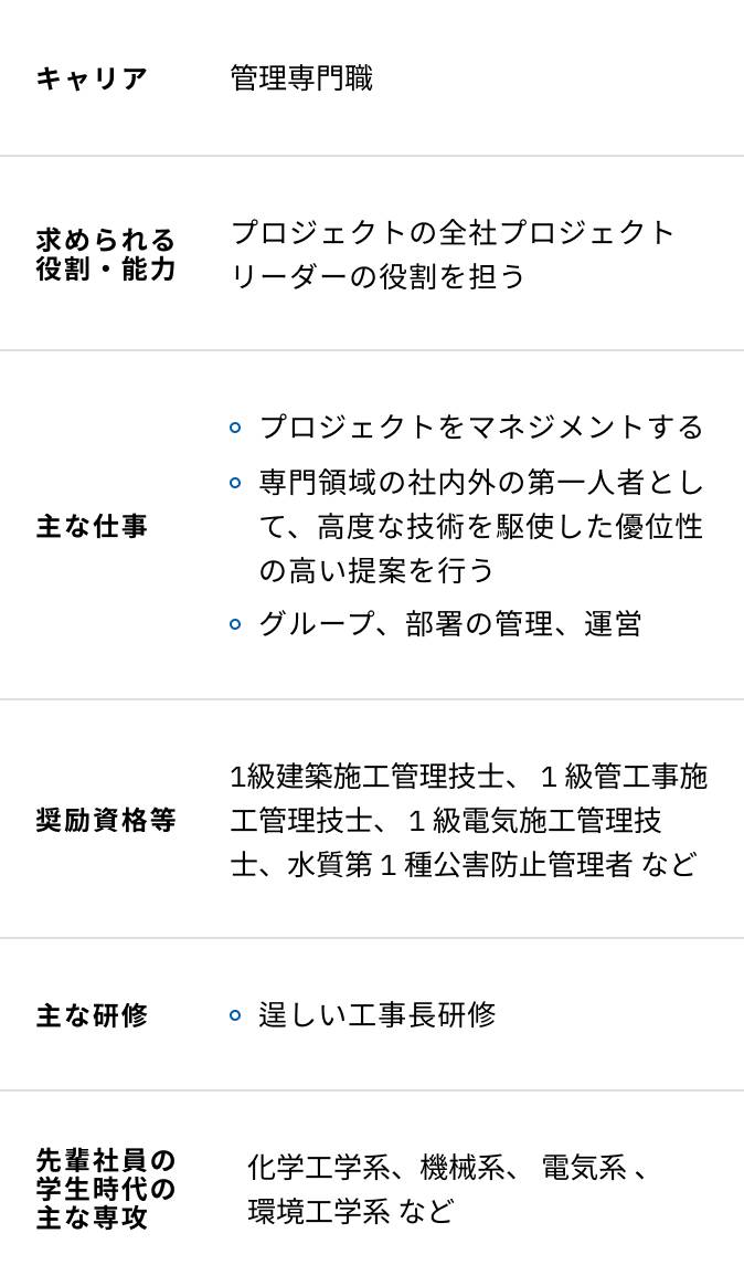 プラントエンジニアリングの入社15年目からの研修内容一覧表