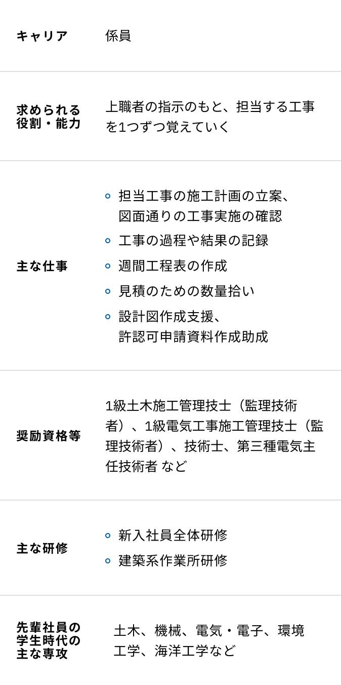 新エネルギーエンジニアリングの研修内容一覧表