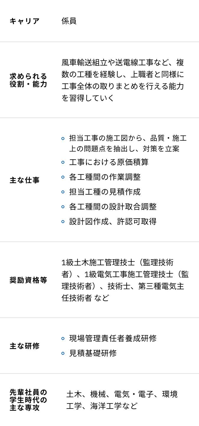 新エネルギーエンジニアリングの入社5年目からの研修内容一覧表