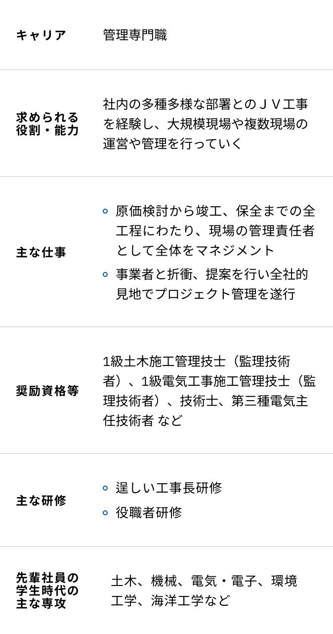 新エネルギーエンジニアリングの入社15年目からの研修内容一覧表