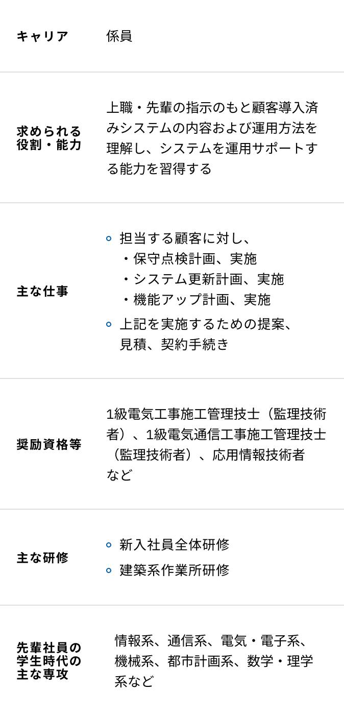 情報エンジニアリングの研修内容一覧表