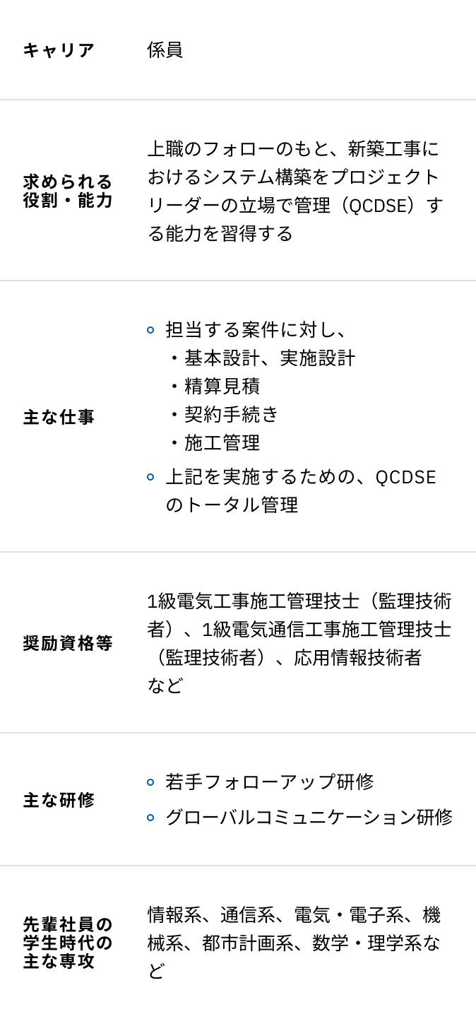 情報エンジニアリングの入社5年目からの研修内容一覧表