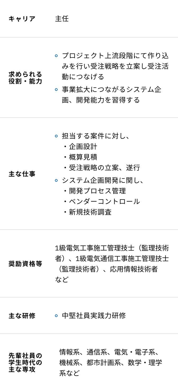 情報エンジニアリングの入社10年目からの研修内容一覧表