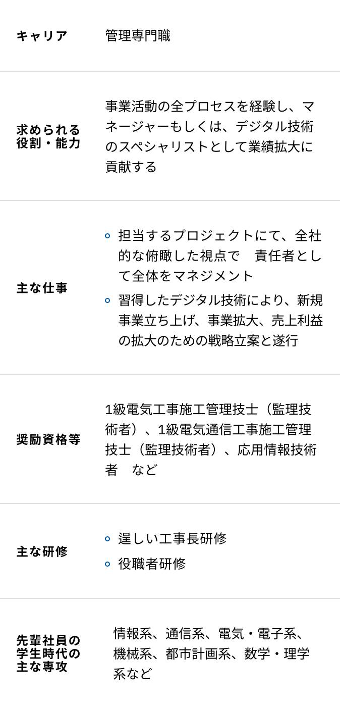 情報エンジニアリングの入社15年目からの研修内容一覧表