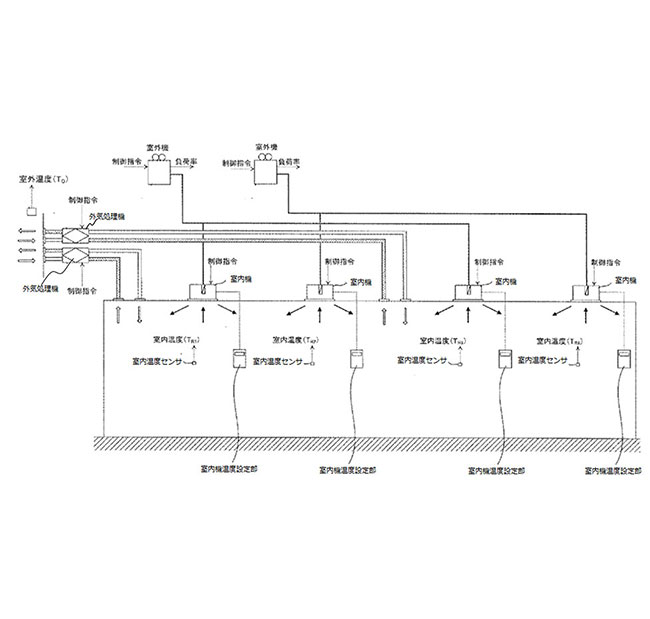 ビル用マルチエアコン空調システム