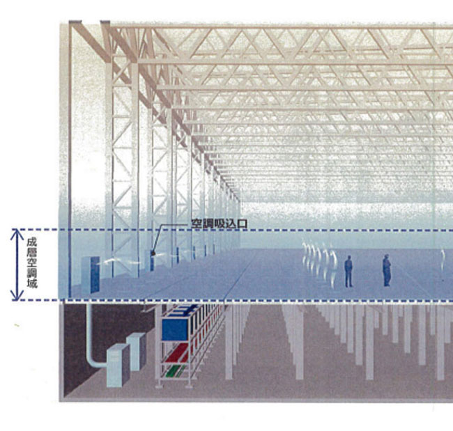 レイアウト変更対応型生産施設「シミズ・スマートフロアー・ファクトリー」