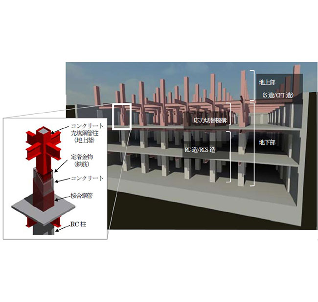 異種構造柱の切替構法「シミズSTC構法」