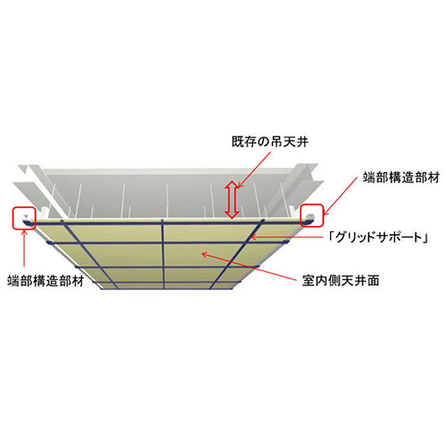 吊り天井の後付け耐震補強「グリッドサポート工法」