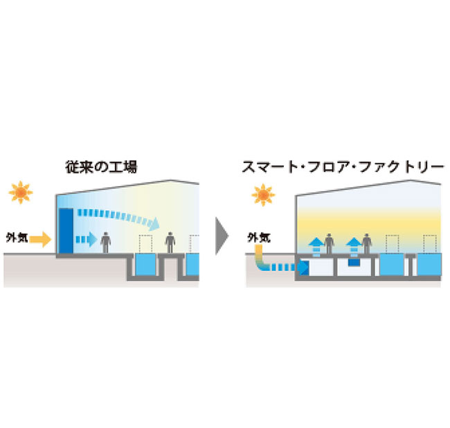 高天井大空間向け成層空調システム