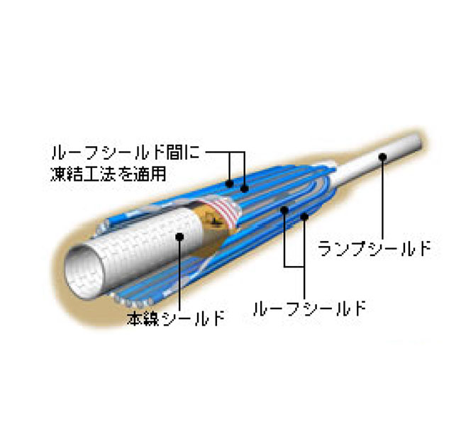 凍結工法の凍結膨張圧算出方法（地盤凍結工法用）