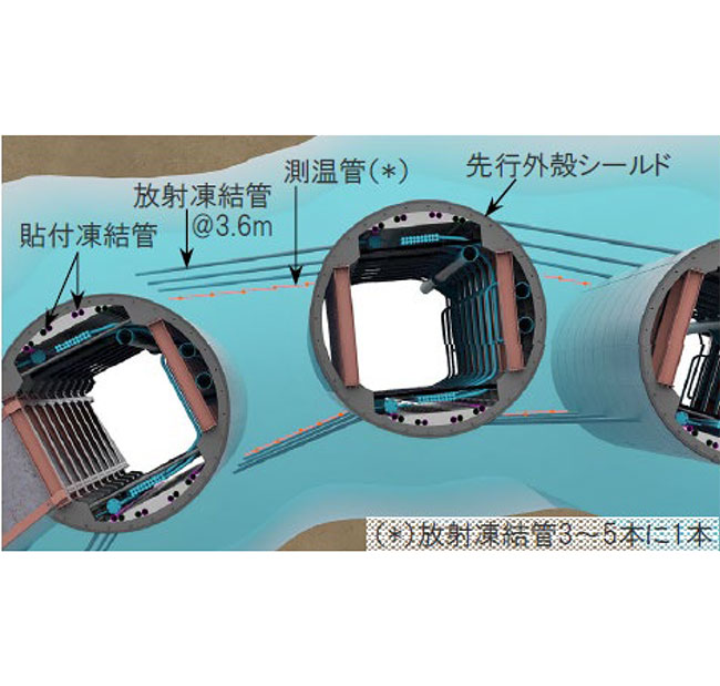 凍土造成の制御方法（大断面シールド向け地盤凍結工法用）