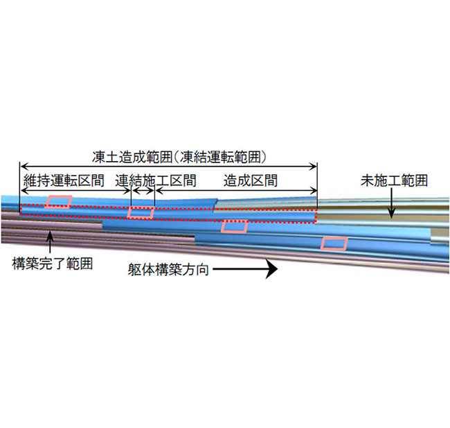 造成凍土の先行掘削方法（地盤凍結工法用）