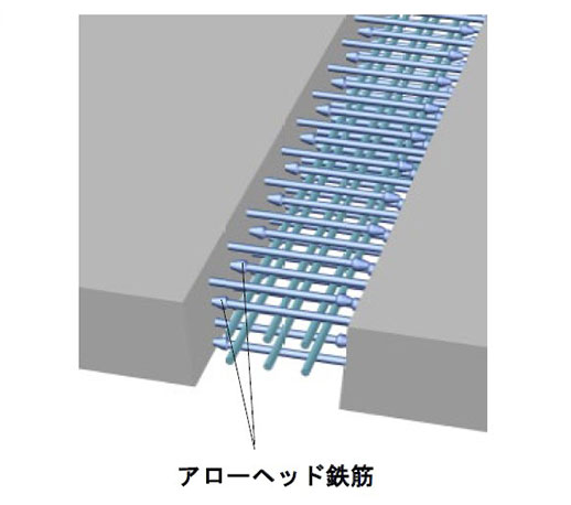 道路橋プレキャストPC床版の接合構造を合理化する継手工法「アローヘッドジョイント」