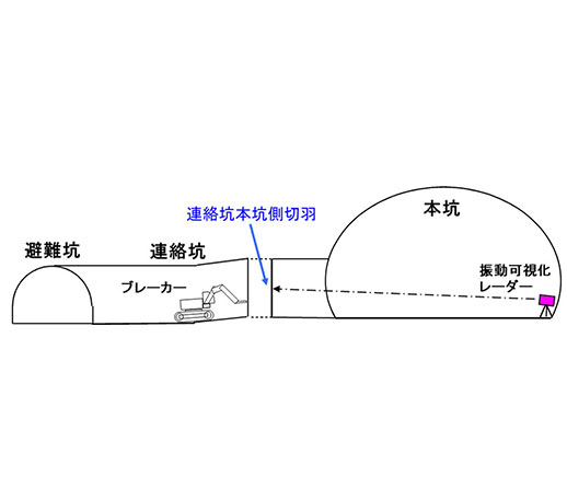 トンネル切羽の変状をリアルタイムに可視化「トンネル切羽安全監視システム」