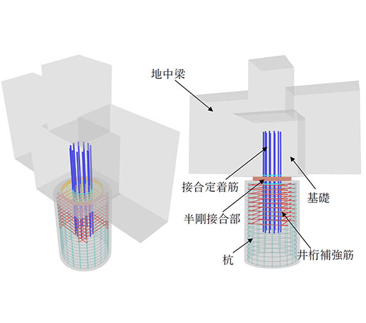 地震時の杭への応力負荷を低減する「スリムパイルヘッド構法」