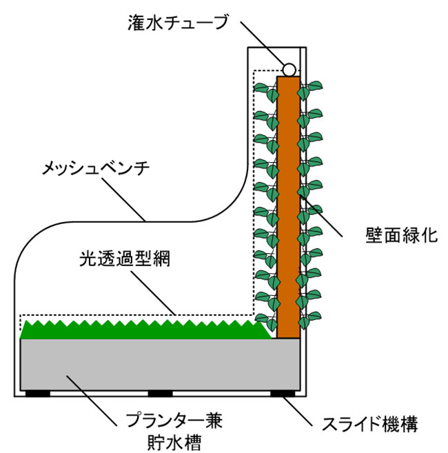 スポーツベット喜ぶベンチ「スポーツベット喜ぶファニチャー」