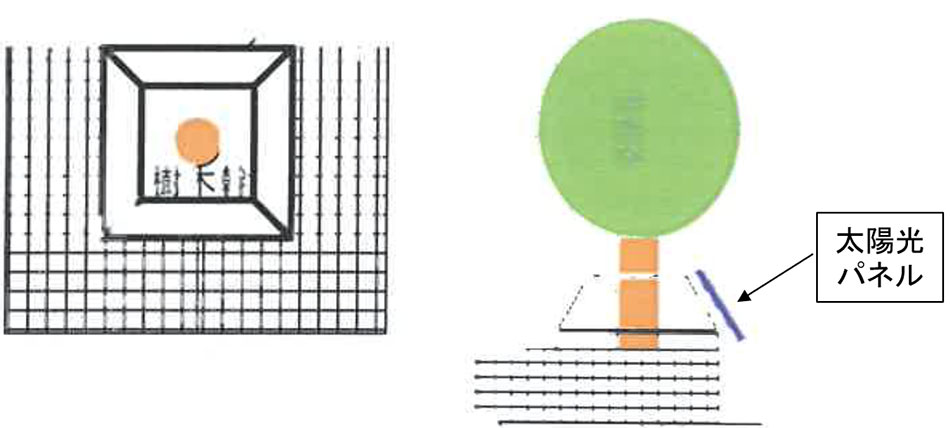 太陽光パネルとの位置関係