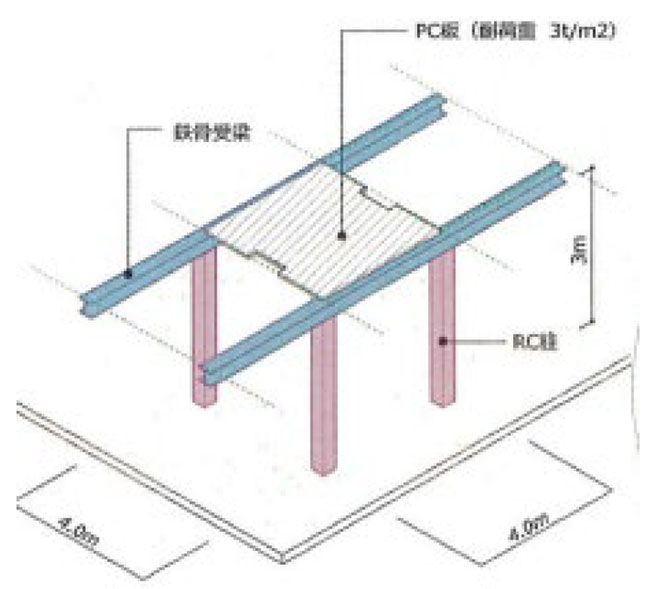 図2：床下ピット