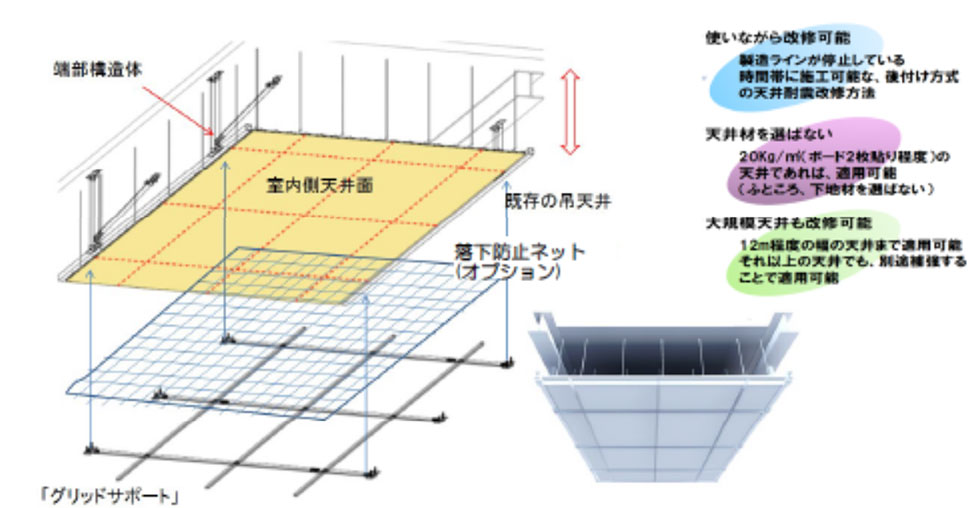 ブック メーカー スポーツ ベットッドサポート工法