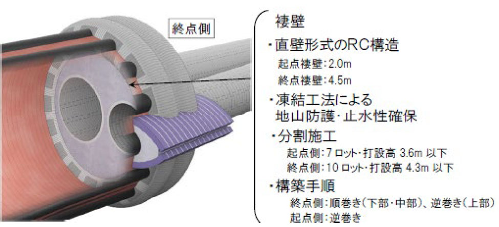地盤凍結工法「地中拡幅部スポーツ ベット 入金 不要 ボーナスの施工」
