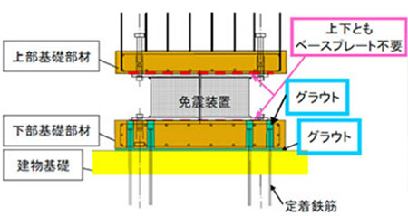 スポーツベット 市場規模基礎PCa立面図
