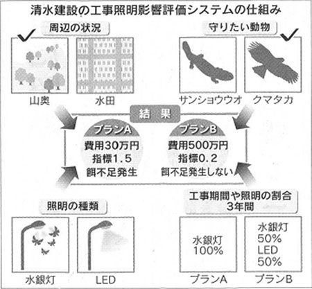 スポーツベットの工事スポーツベット 予想屋影響評価システムの仕組み