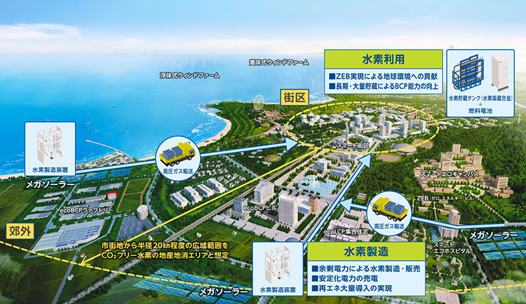 当社のスポーツベット twitterバリューチェーンのイメージ図