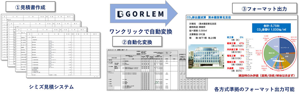 CO2スポーツベット ボーナス 登録カジノ算出プラットフォーム「SCAT」