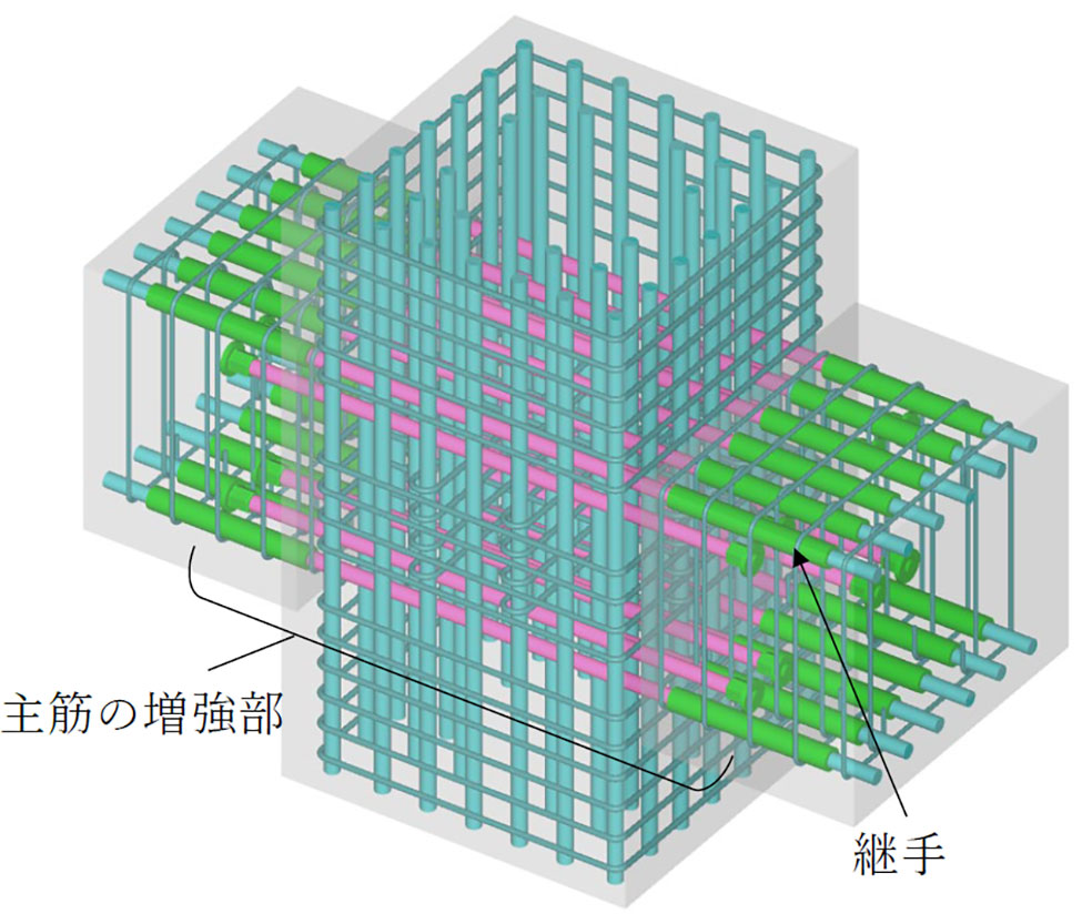 スポーツベット 予想ハイレジリエントビーム構法を適用した配筋のイメージ