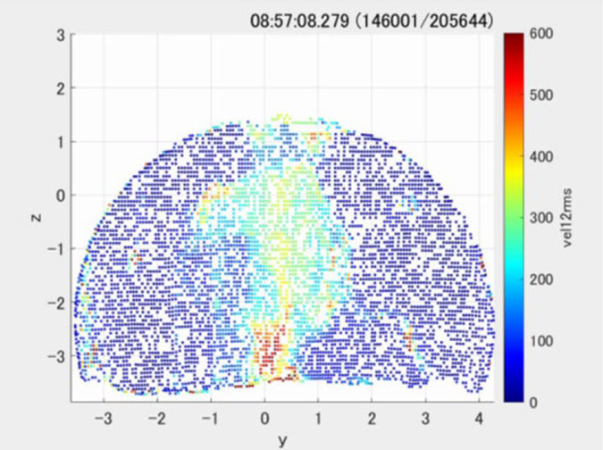 貫通時の測定結果（速度分布）