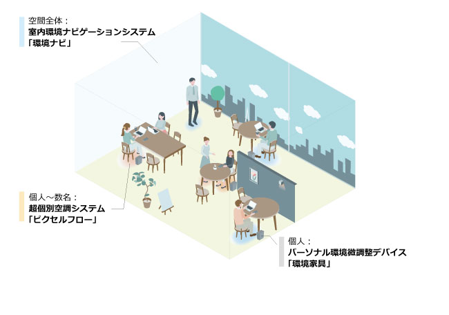 スポーツベットとは制御技術の全体イメージ