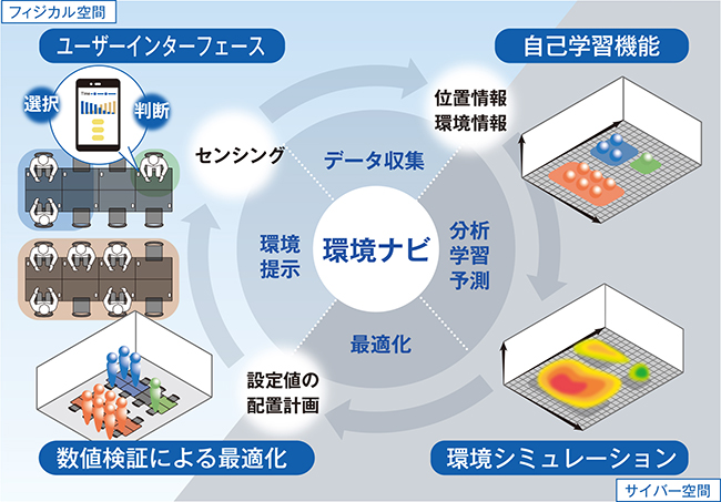 室内スポーツベットとはナビゲーションシステム「スポーツベットとはナビ」のイメージ