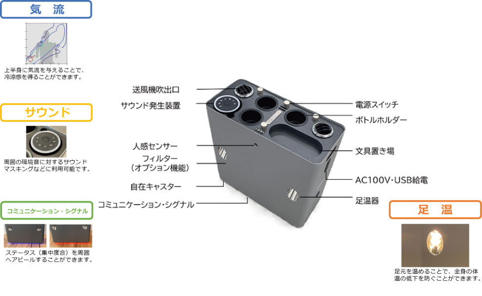 パーソナルスポーツベットとは微調整デバイス「スポーツベットとは家具」