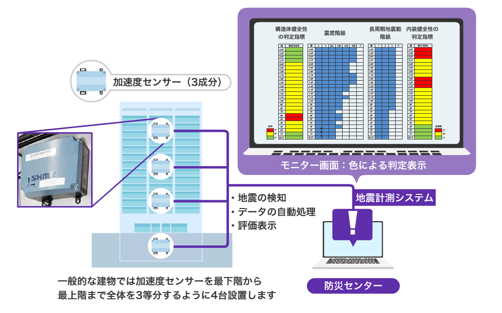 システム構成図