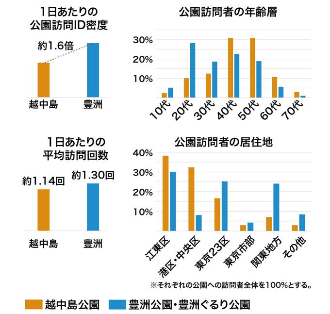 図1. 公園緑地へのアクセス性分析（計画案）
