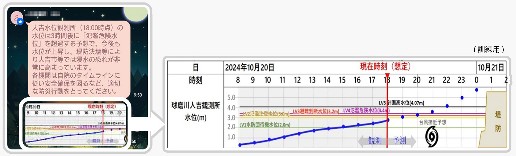 河川水位情報グラフ