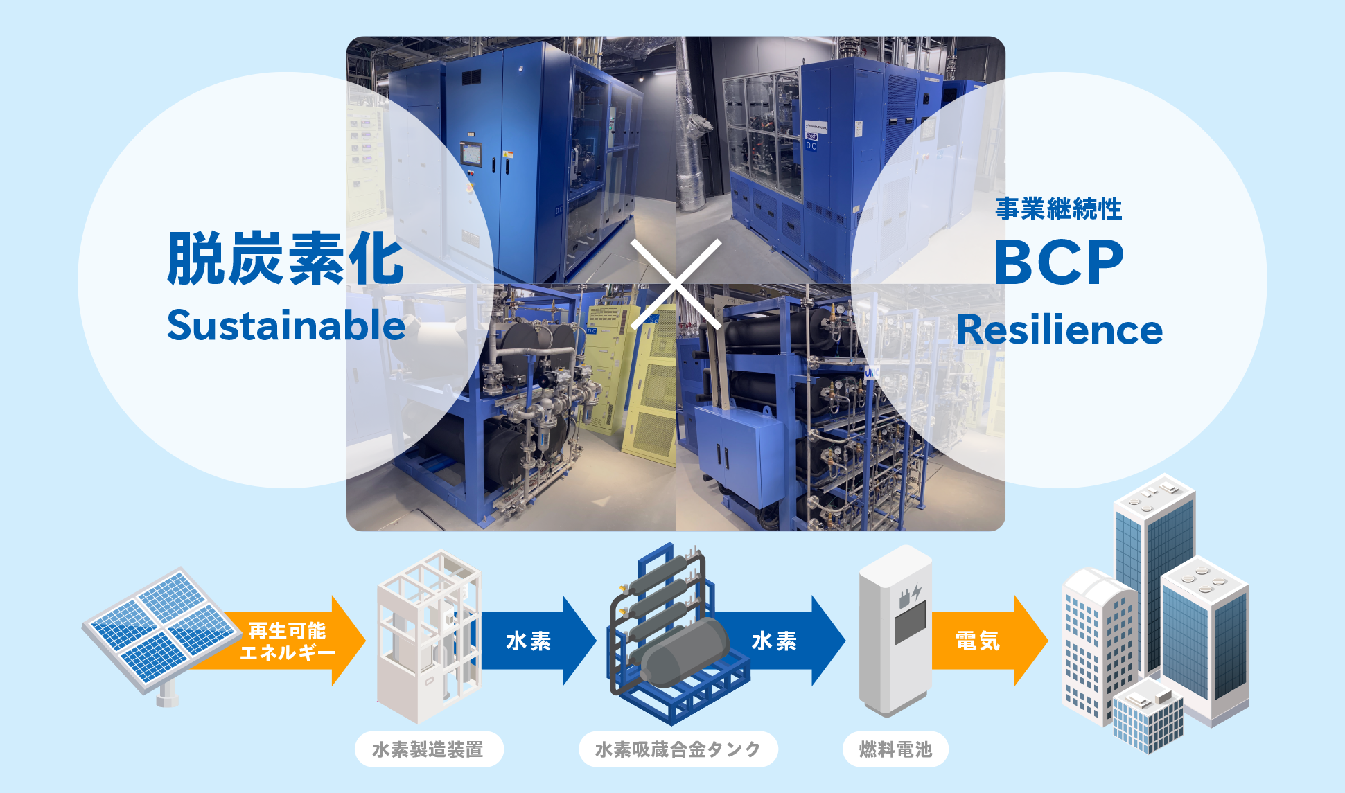 Hydro Q-BiCのイメージ図