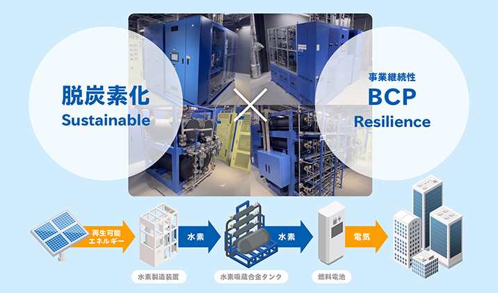 Hydro Q-BiCのイメージ図