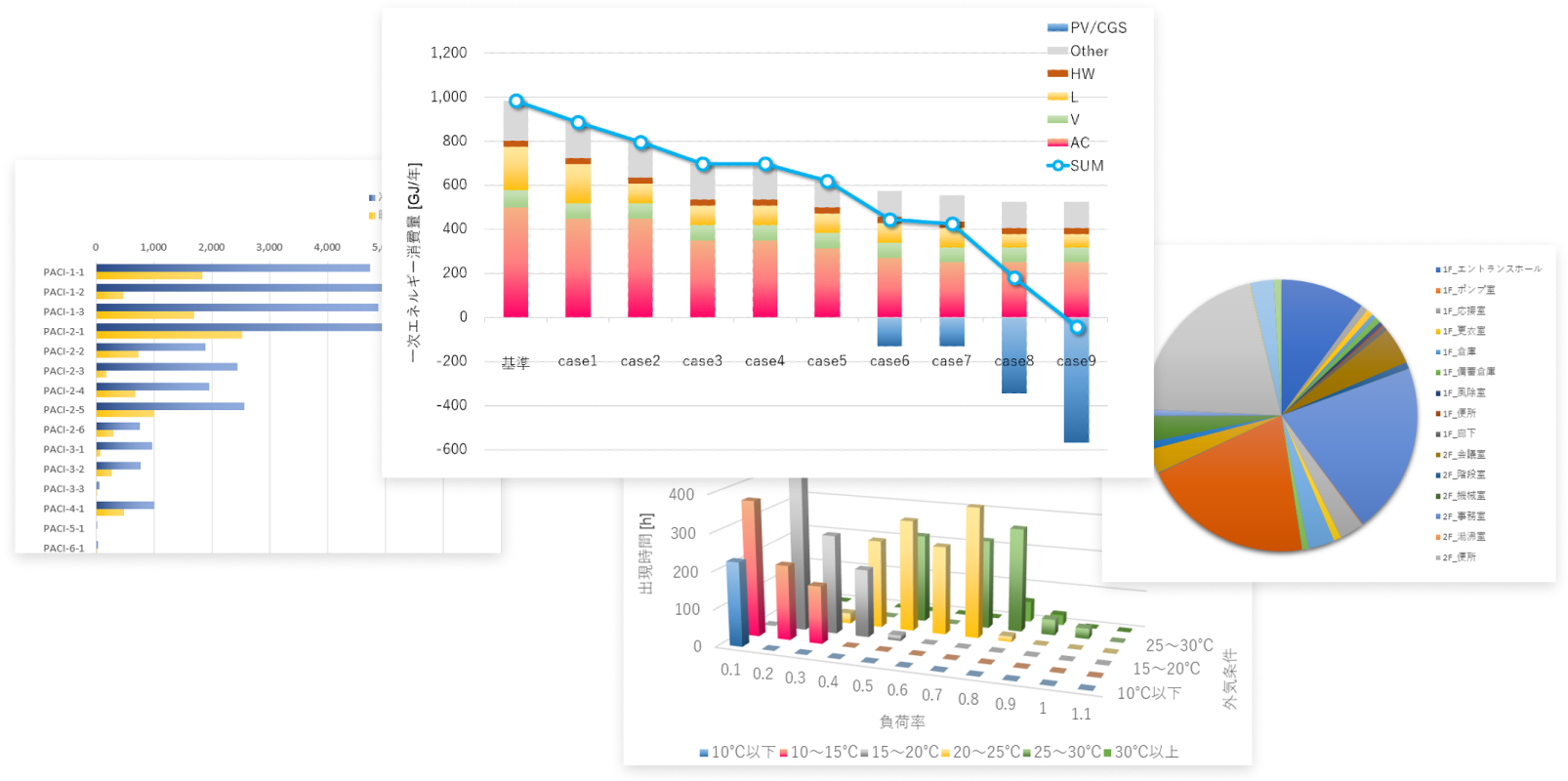 エネルギー分析グラフ例