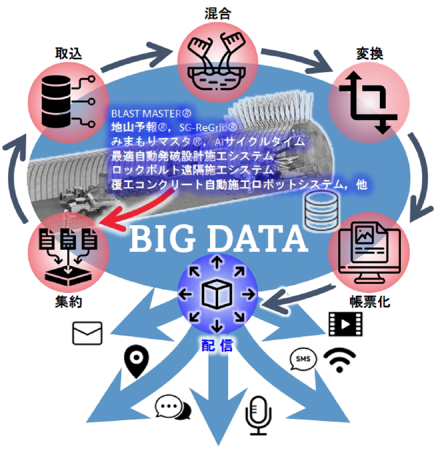 stake スポーツベットデータプラットフォームの概要図