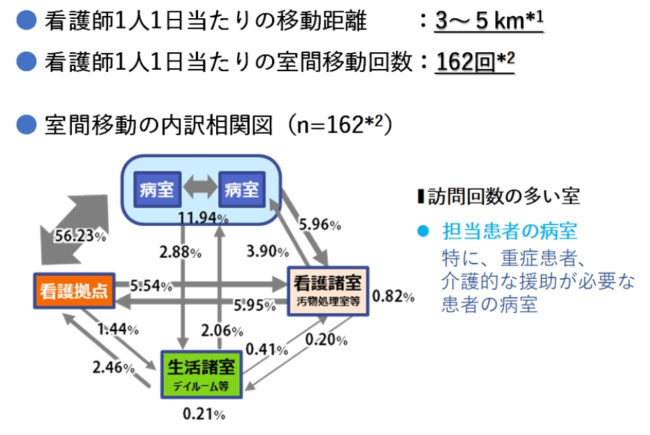 システムベット スポーツ動線の最適化で運営効率と働きやすさを確保