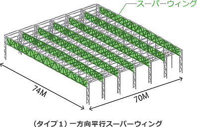 （タイプ１）一方向平行スポーツベット 登録