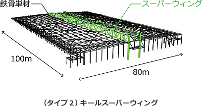 （タイプ２）キールスポーツベット 登録