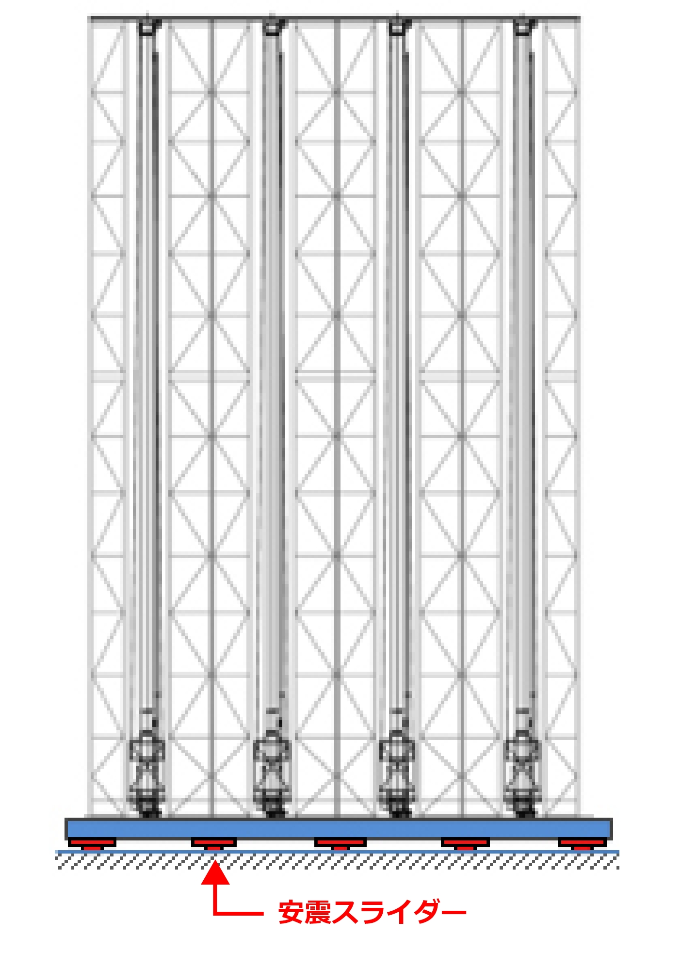 立体自動倉庫の下に設置スポーツベット 確実架台と床の間に、安震スライダーを配置することで、地震の揺れを減衰させ、動いた架台を元に戻すことができる