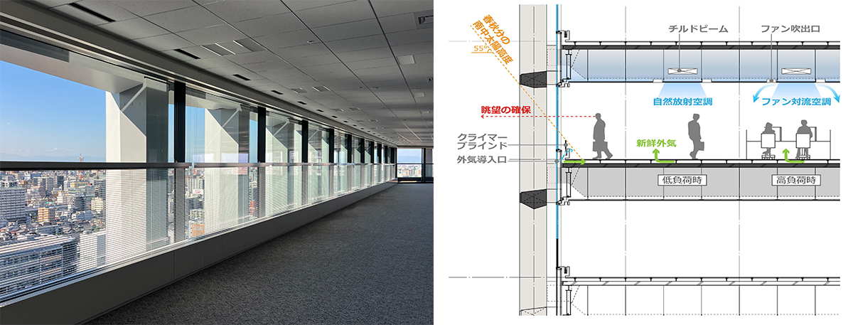 左：眺望を確保したまま日射を遮るクライマーブラインド/右：空調計画イメージ