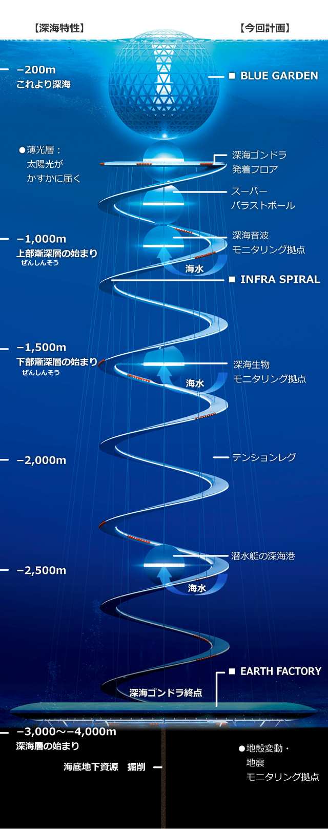 スポーツベット 掲示板未来都市構想 OCEAN SPIRAL