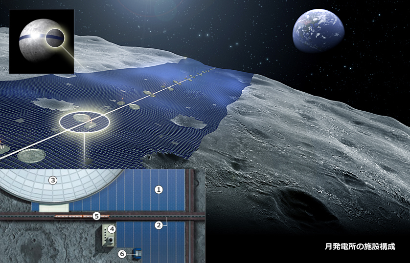 月赤道上に並べられたスポーツ ベット カジノ電池